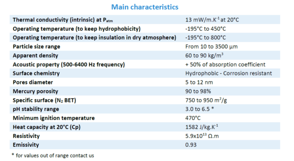Main-characteristics-Kwark-GL.png Kwark® GL